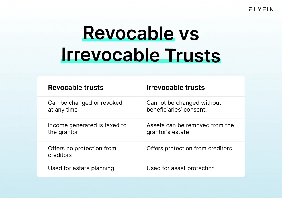 Infographic entitled Revocable vs Irrevocable Trusts showing the difference between the trusts. 