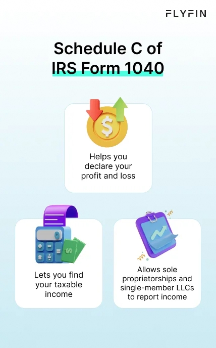 Alt text: Image displaying FLYFIN, Schedule C of IRS Form 1040. Helps self-employed, freelancers, and single-member LLCs report income, declare profit and loss, and find taxable income for taxes.