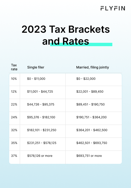 Infographic entitled 2023 Tax Brackets and Rates showing the new tax brackets for American taxpayers.