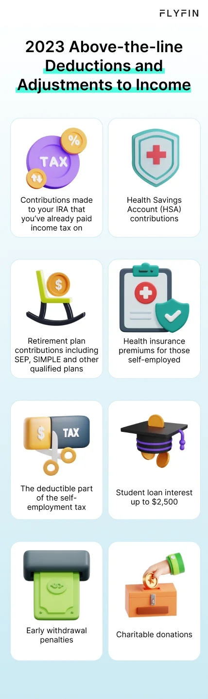 Infographic entitled 2023 Above-the-line Deductions and Adjustments to Income listing eight examples of tax deductions and income adjustments.