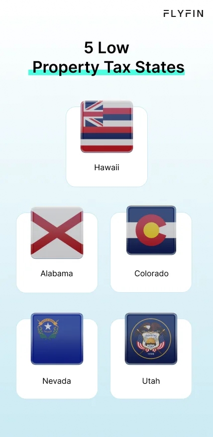 Infographic entitled 5 Low Property Tax States listing  the states with lowest property taxes. 