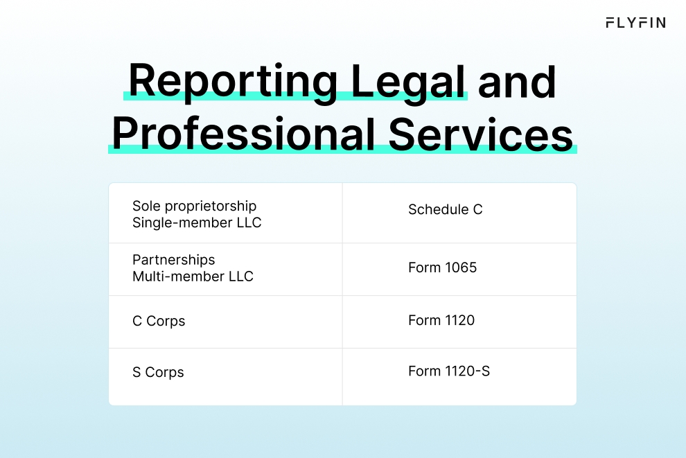 Infographic entitled Reporting Legal and Professional Services listing the tax forms to claim tax deductible legal fees.