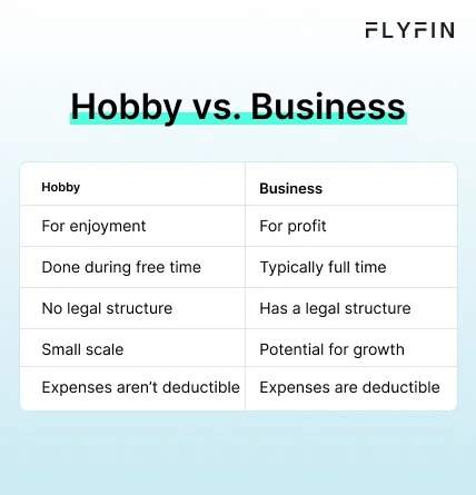 Infographic entitled Hobby vs. Business listing the differences between a business and a hobby for tax purposes. 
