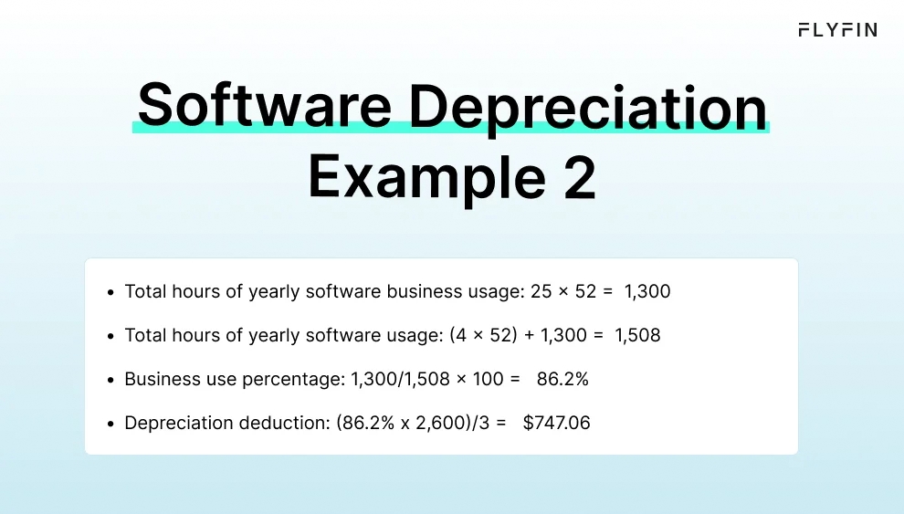 Software Depreciation As A 1099 Tax Deduction Explained