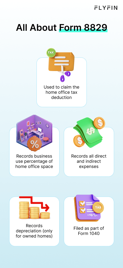 Image explaining how to claim home office tax deduction. Records business use percentage, direct & indirect expenses. Filed as part of depreciation on Form 1040.
