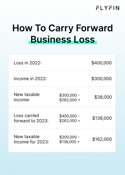 Alt text: A guide on carrying forward business loss for tax purposes. Includes calculations for loss carried forward to the next year. Relevant for self-employed, 1099, and freelance workers.