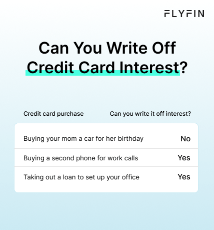Image with text "FLY FIN: Can You Write Off Credit Card Interest?" discussing tax deductions for credit card purchases. Keywords: taxes, write off, credit card interest.