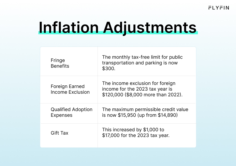 Image with text on tax updates including inflation adjustments, foreign income exclusion, adoption expenses, gift tax, and increased credit value. No mention of self-employed, 1099, freelancer or taxes.