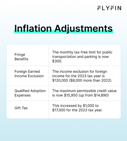 Image with text on tax updates including inflation adjustments, foreign income exclusion, adoption expenses, gift tax, and increased credit value. No mention of self-employed, 1099, freelancer or taxes.