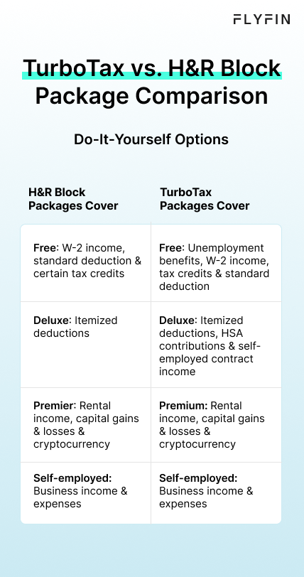 Comparison of TurboTax and Block tax packages for do-it-yourself options. Covers W-2 income, tax credits, deductions, rental income, capital gains, and business expenses.