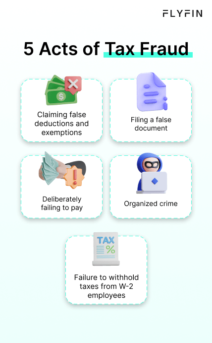 Image shows Flyfin logo with text listing 5 acts of tax fraud including false deductions, false documents, failure to pay, organized crime, and failure to withhold taxes from W-2 employees. No mention of self-employed, 1099, freelancer, or taxes.