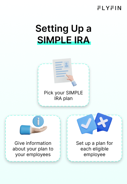 Image shows steps to set up a SIMPLE IRA plan with FLYFIN. Pick a plan, inform employees, and set up a plan for each eligible employee. No mention of self-employed, 1099, freelancer, or taxes.