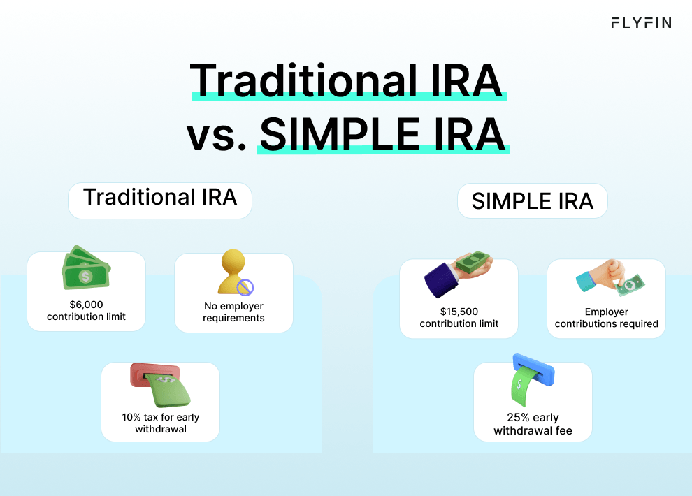 Infographic entitled Traditional IRA vs SIMPLE IRA comparing two types of retirement plans.