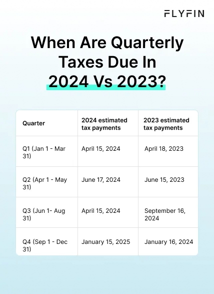 Infographic entitled When Are Quarterly Taxes Due In 2024 Vs 2023 listing the deadlines for quarterly tax payments. 