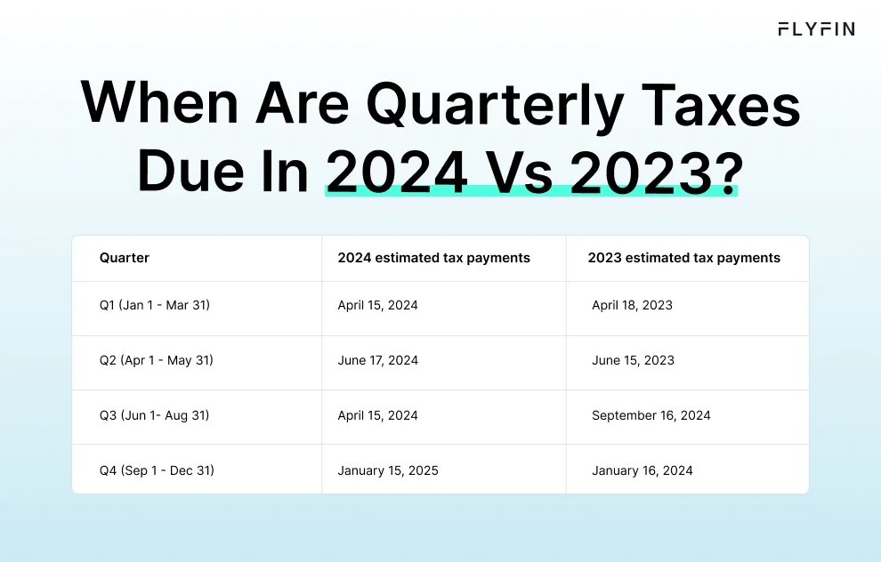 Infographic entitled When Are Quarterly Taxes Due In 2024 Vs 2023 listing the deadlines for quarterly tax payments. 