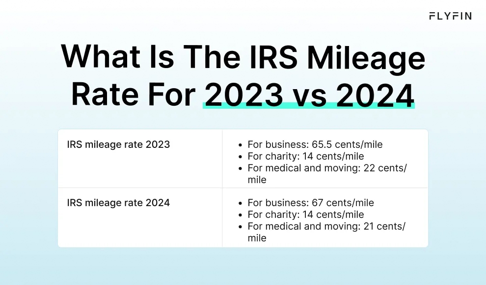 Infographic entitled What Is The IRS Mileage Rate For 2023 vs 2024 listing the updated vehicle mileage rates.