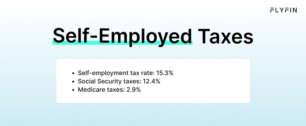 Infographic entitled Self-Employed Taxes describing the breakdown of SE tax. 