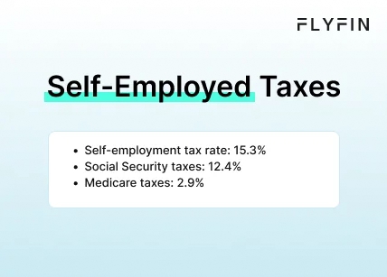 Infographic entitled Self-Employed Taxes describing the breakdown of SE tax. 