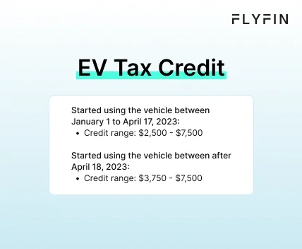 Infographic entitled EV Tax Credit showing the credit limits for 2023 and 2024. 