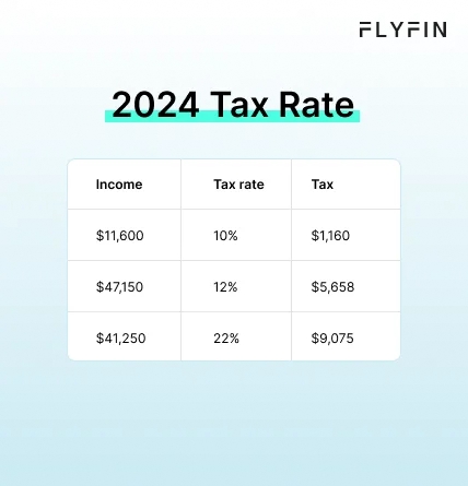 Infographic entitled 2024 Tax Rates showing the tax rates for the 2024 tax brackets used to calculate tax liability.