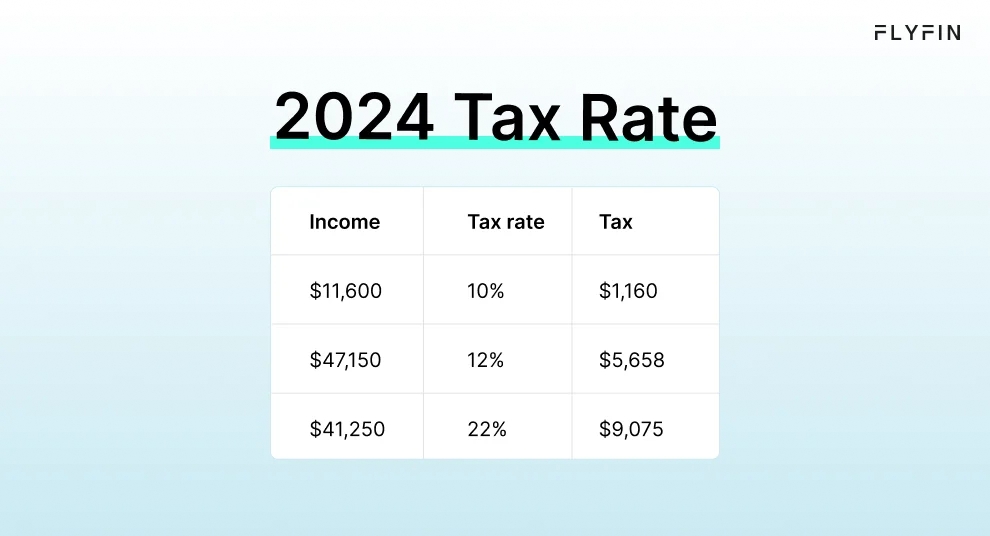  Infographic entitled 2024 Tax Rates showing the tax rates for the 2024 tax brackets used to calculate tax liability.