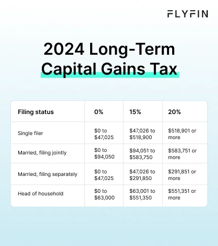 Infographic entitled 2024 Long-Term Capital Gains Tax showing the updated income limits as part of the new tax laws 2024.