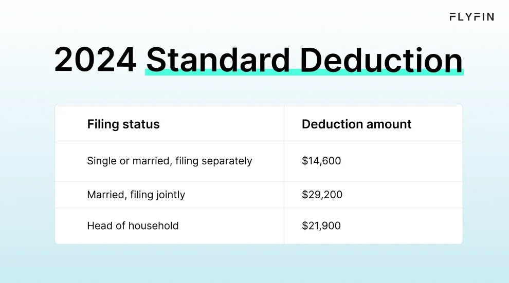 Infographic entitled The 2024 Standard Deduction showing the IRS set standard deduction for the 2025 tax season.