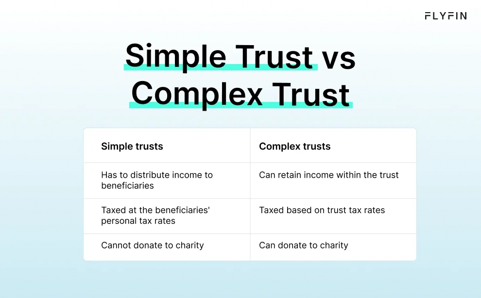 Infographic entitled Simple Trust vs Complex Trust highlighting the differences between the two types of trusts. 