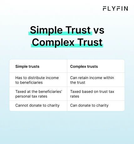 Infographic entitled Simple Trust vs Complex Trust highlighting the differences between the two types of trusts. 