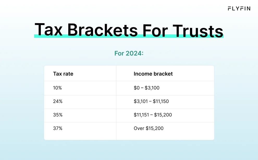 Infographic entitled Tax Brackets For Trusts showing the latest tax rates and income limits for trust taxes. 