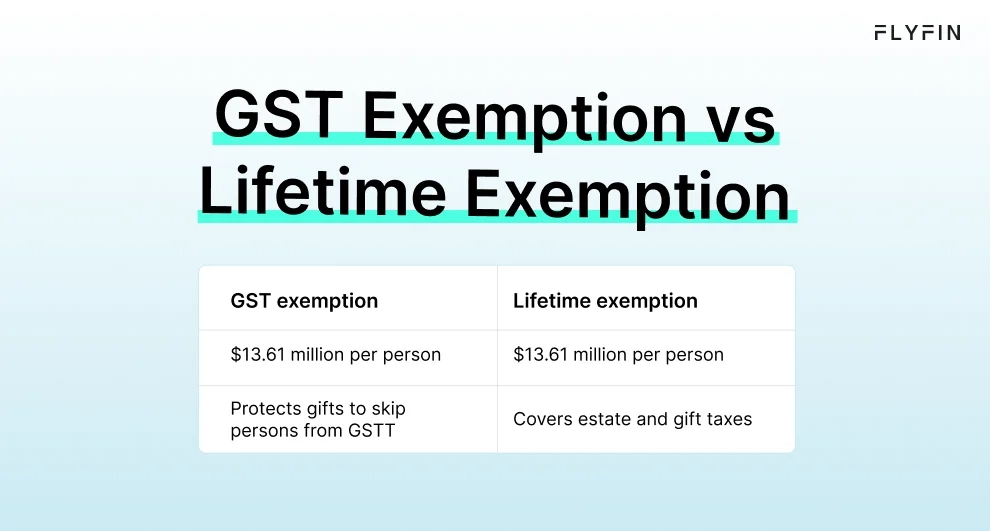 Infographic entitled GST Exemption vs Lifetime Exemption explaining how these two concepts are related.