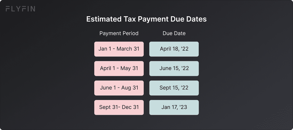 Form 1040ES Pay Estimated Quarterly Taxes FlyFin