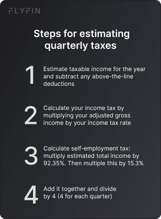 Alt text: Steps for estimating quarterly taxes for self-employed individuals or freelancers. Calculate taxable income, deductions, income tax, self-employment tax, and divide by 4.