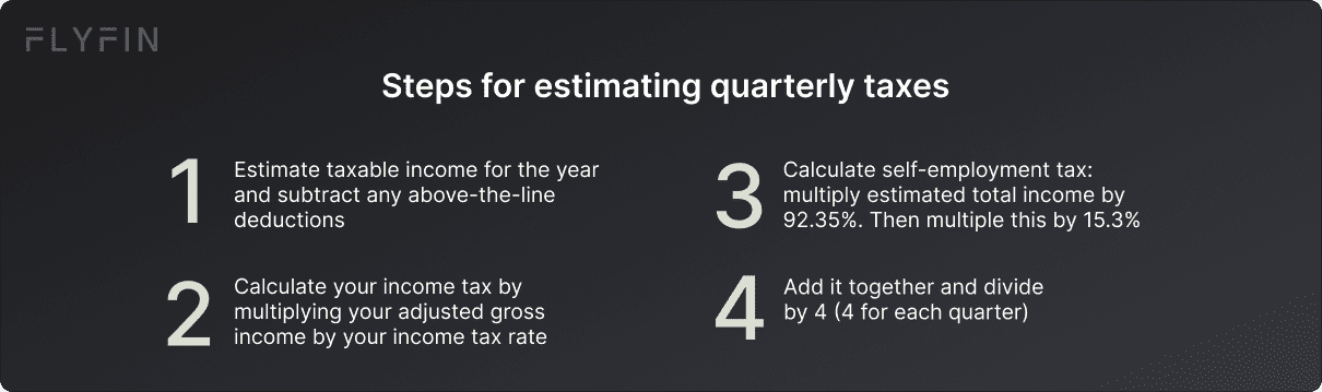 Alt text: Steps for estimating quarterly taxes for self-employed individuals or freelancers. Calculate taxable income, deductions, income tax, self-employment tax, and divide by 4.