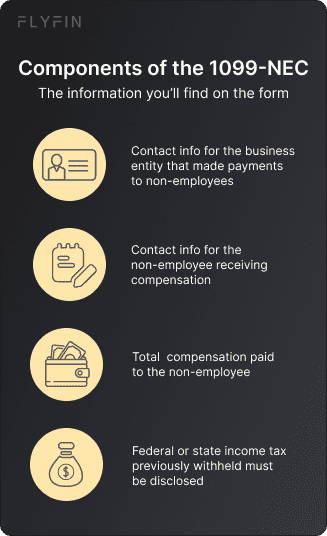 Image showing components of 1099-NEC form, including contact info for businesses and non-employees, total compensation paid, and tax withholding. #taxes #freelancer #1099