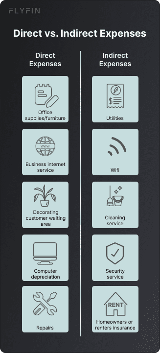 Image shows a comparison of direct and indirect expenses for a business. Includes repairs, office supplies, cleaning, security, utilities, and insurance. Useful for self-employed, 1099, and freelancers for tax purposes.