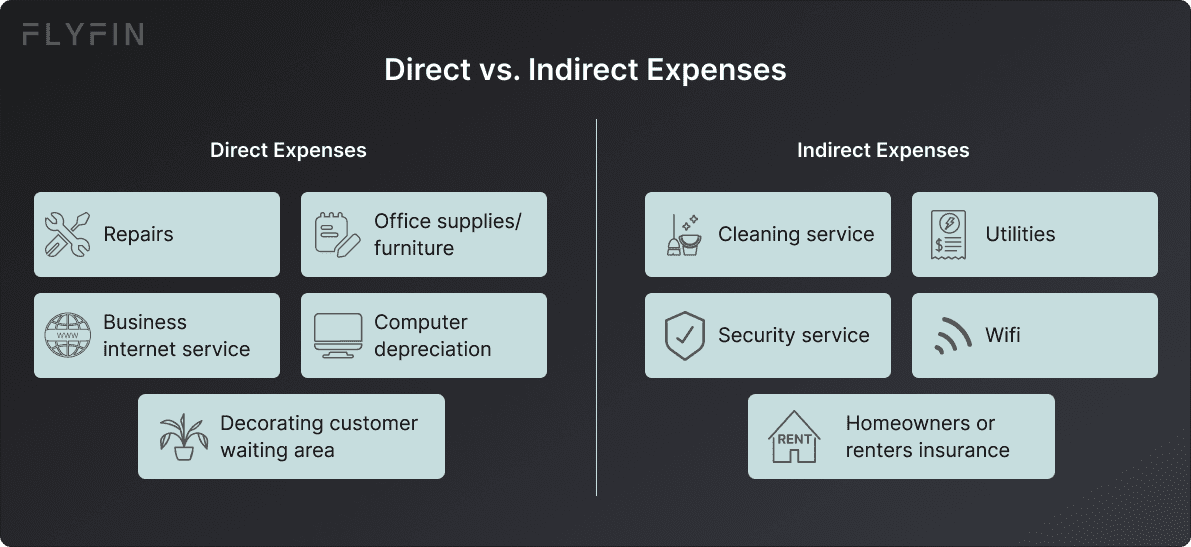 Image shows a comparison of direct and indirect expenses for a business. Includes repairs, office supplies, cleaning, security, utilities, and insurance. Useful for self-employed, 1099, and freelancers for tax purposes.