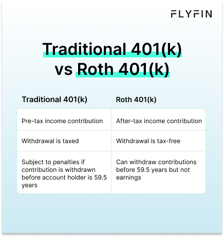 Infographic entitled Traditional 401(k) vs Roth 401(k) listing the differences between the two retirement plans.