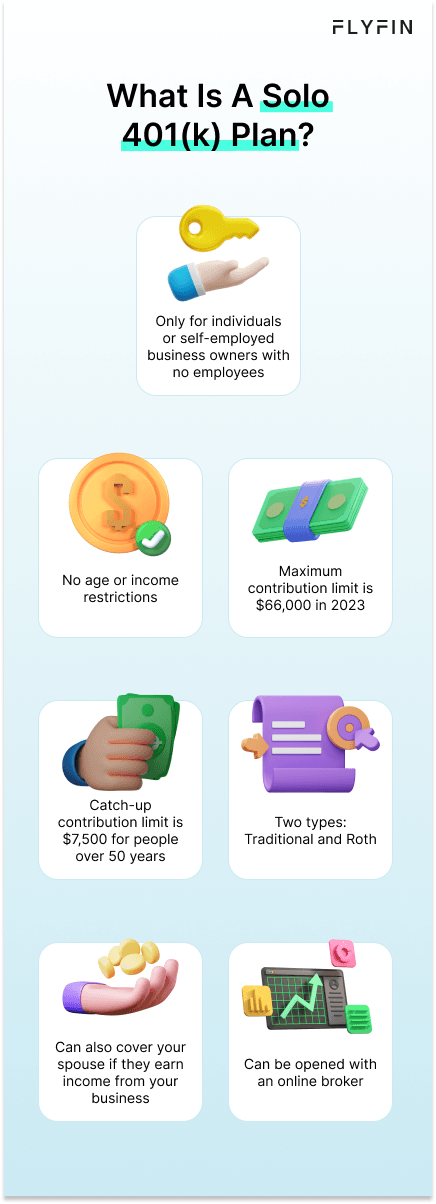 Infographic entitled What Is A Solo 401(k) Plan describing the characteristics of a common retirement plan for self-employed individuals.