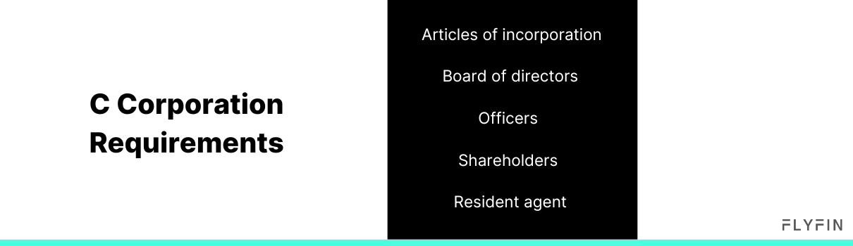 Alt text: Image describing the requirements for a C Corporation including articles of incorporation, board of directors, officers, shareholders, and resident agent. No mention of self-employment, 1099, freelancer, or taxes.