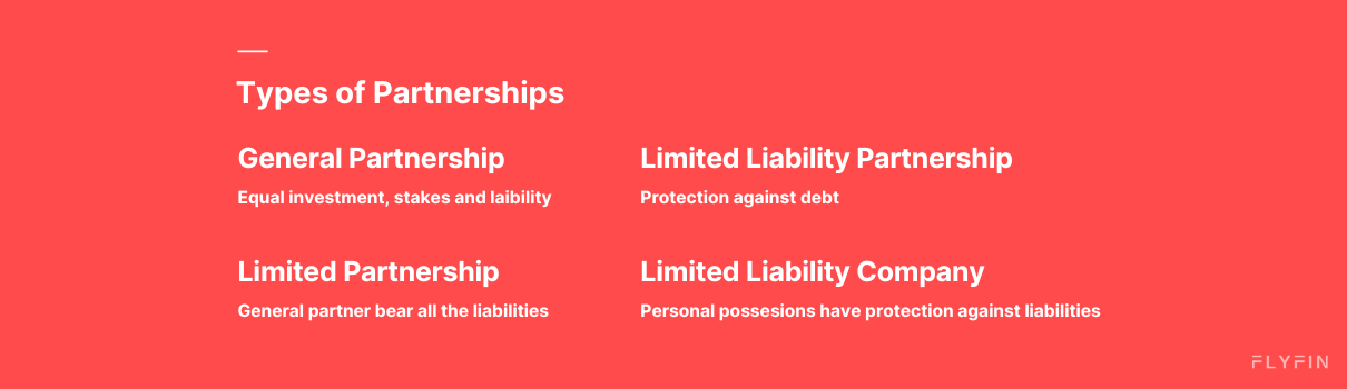 Image describing different types of partnerships - General, Limited, Limited Liability Partnership, and Limited Liability Company. Explains investment, liability, and debt protection. No mention of self-employed, 1099, freelancer, or taxes.