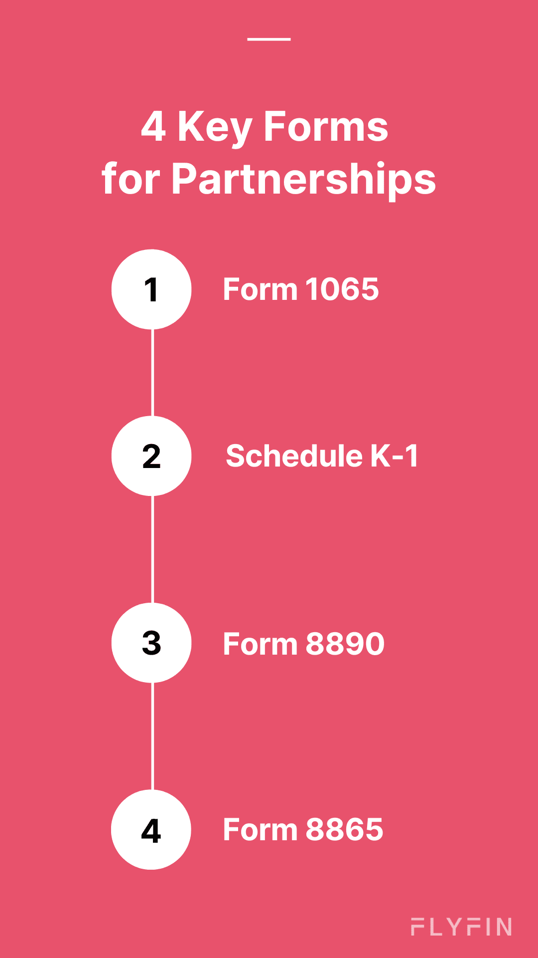 Alt text: Image listing 4 key forms for partnerships - Form 1065, Schedule K-1, Form 8890, and Form 8865. Relevant for taxes, self-employed, and freelancers.