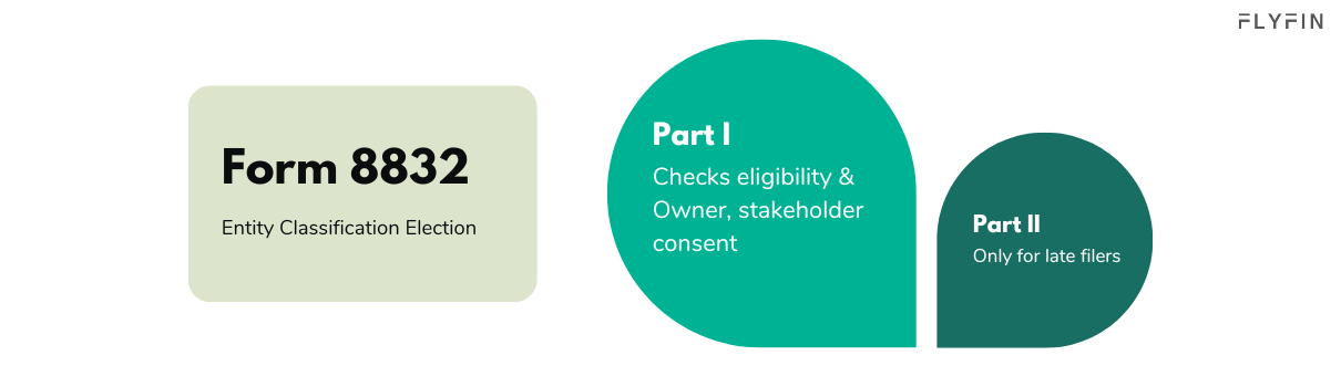 Image of Form 8832 for Entity Classification Election. Check eligibility & get owner consent. Part II only for late filers. Relevant for taxes, self-employed, 1099, and freelancers.