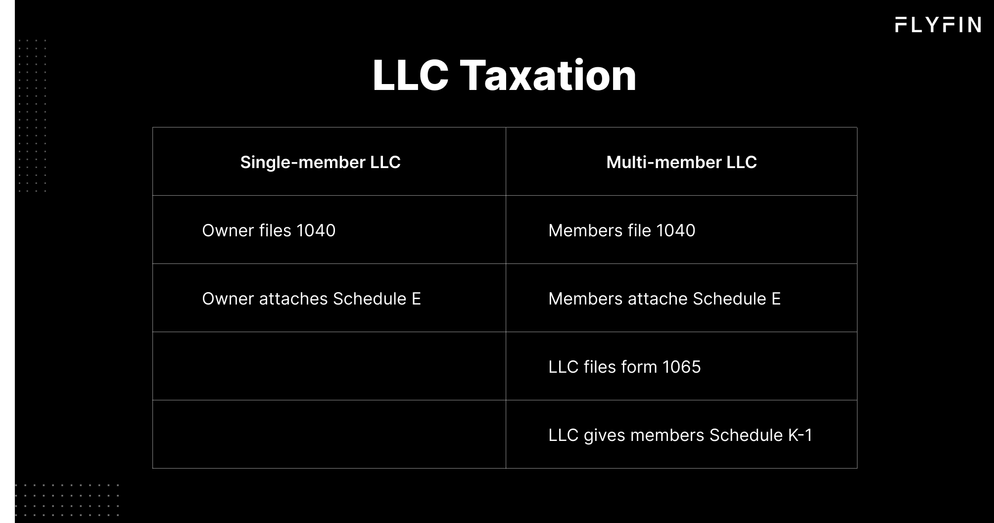 How to <span style="background: linear-gradient(101.76deg, #19ACA4 1.98%, #3563CD 100.59%);
    -webkit-background-clip: text;
    -webkit-text-fill-color: transparent;
    background-clip: text;
    text-fill-color: transparent;">file LLC taxes</span>