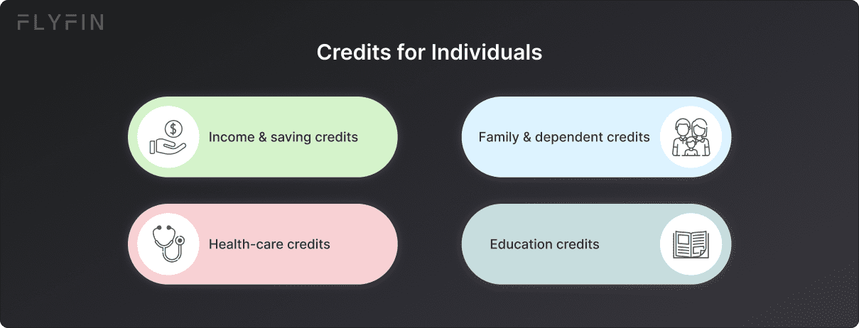 Image showing credits for individuals including income, savings, health-care, family, dependent, and education credits. No mention of self-employment, 1099, freelancer, or taxes.