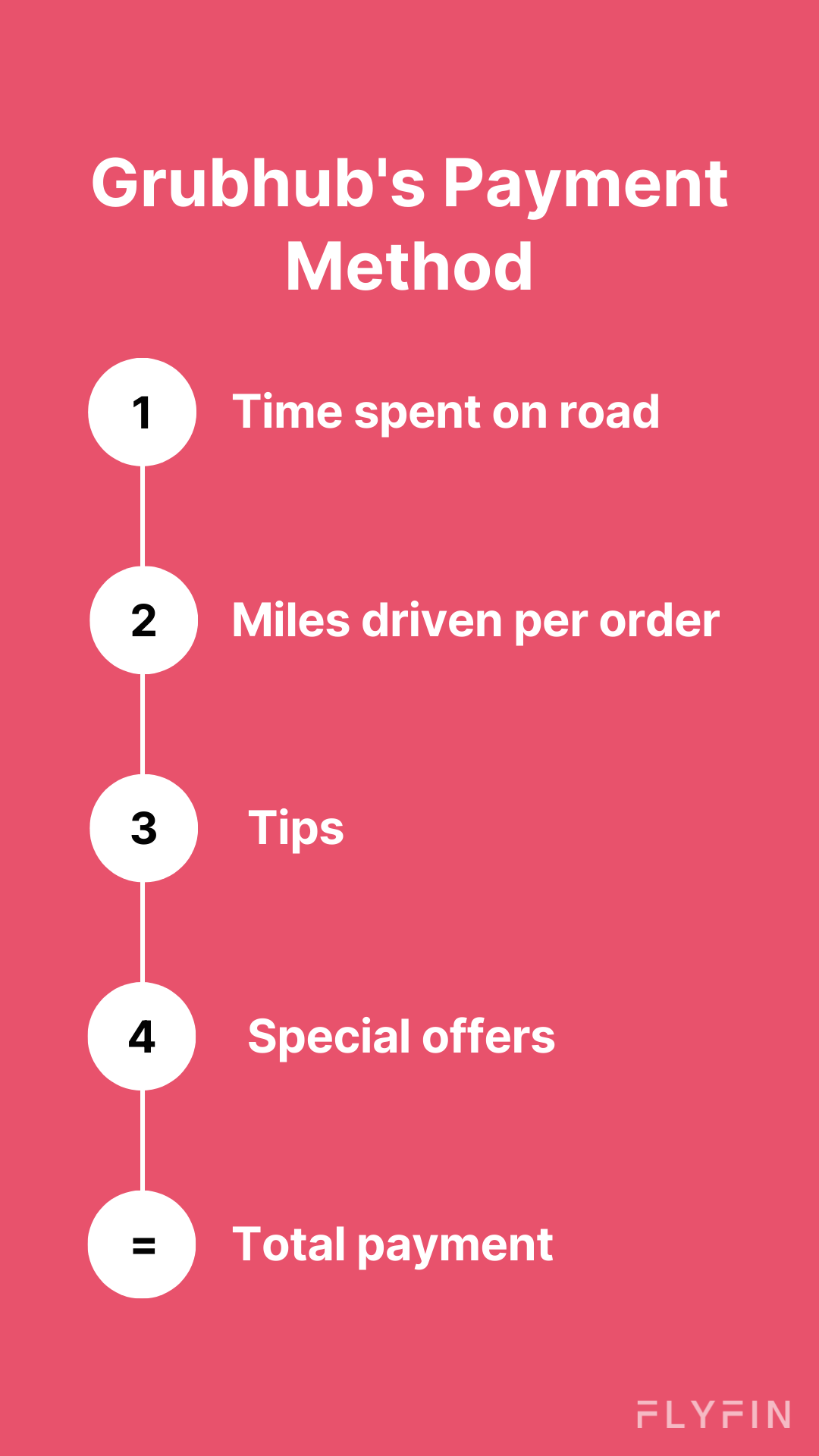 Everything You Need to Know About Grubhub and Taxes