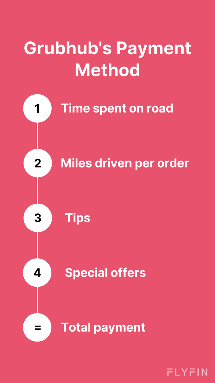 Everything You Need to Know About Grubhub and Taxes