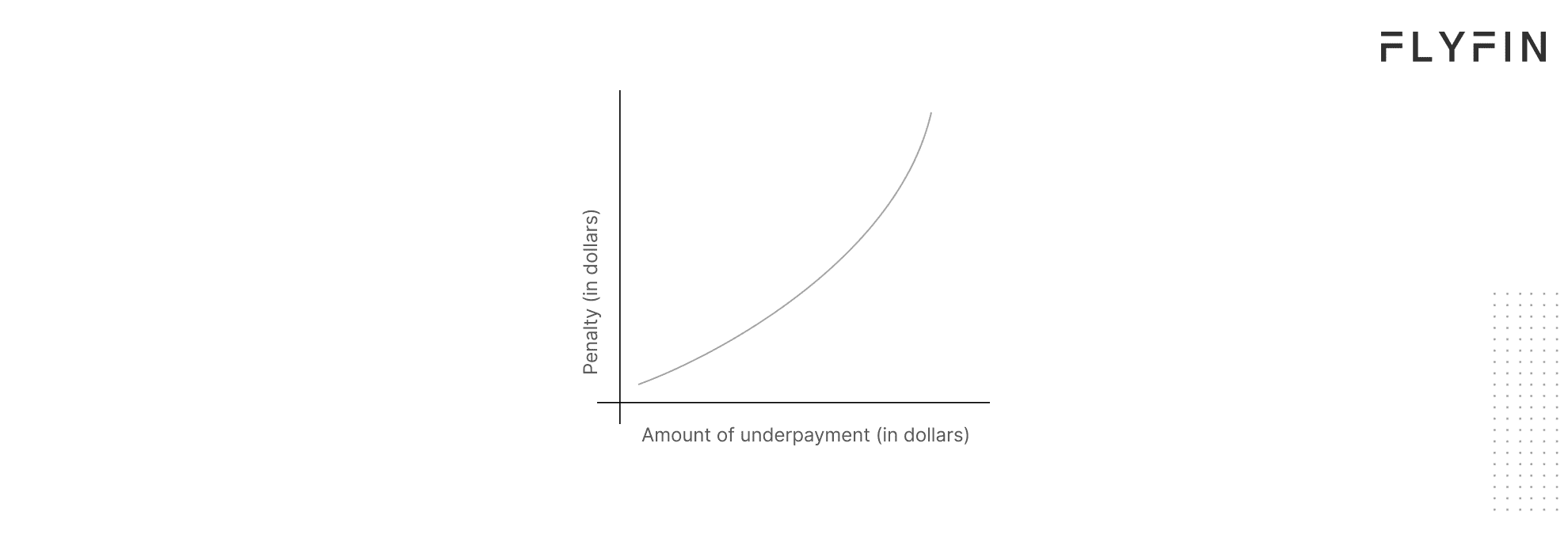 Alt text: Image displaying the text "FLY FIN" with a prompt to enter the amount of underpayment in dollars. Relevant for self-employed, 1099, freelancer, and taxes.