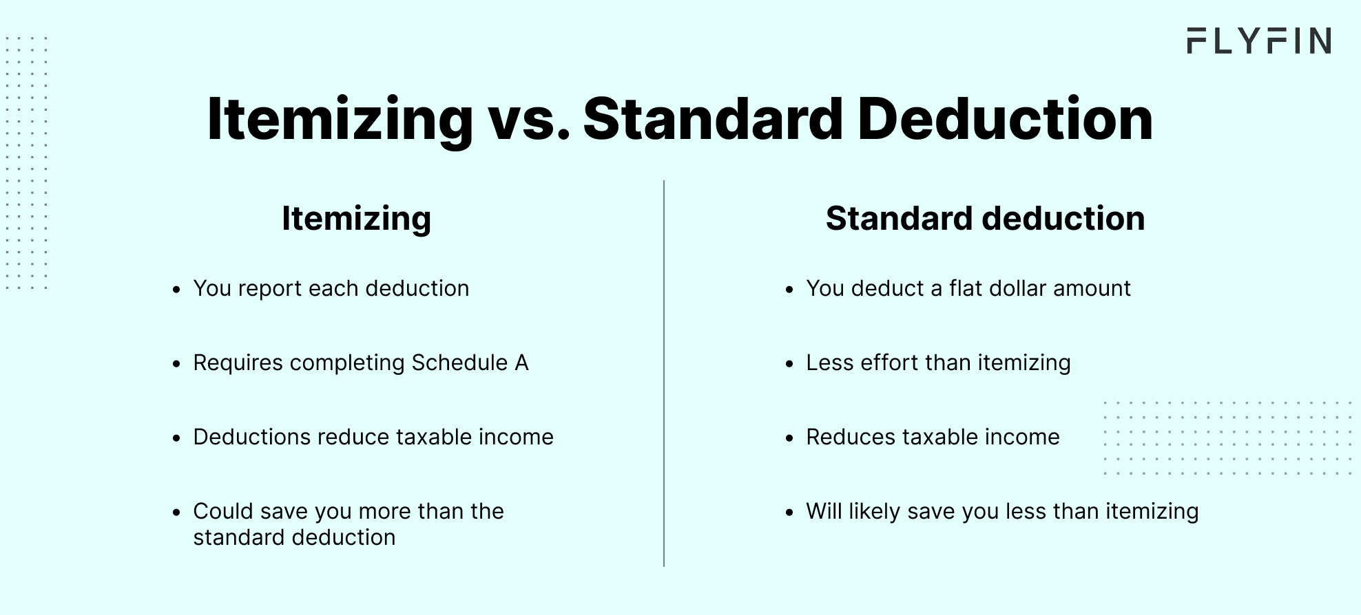 Image explaining the difference between itemizing and standard deduction for taxes. Itemizing requires more effort but could save more than standard deduction. No mention of self-employed, 1099 or freelancer.