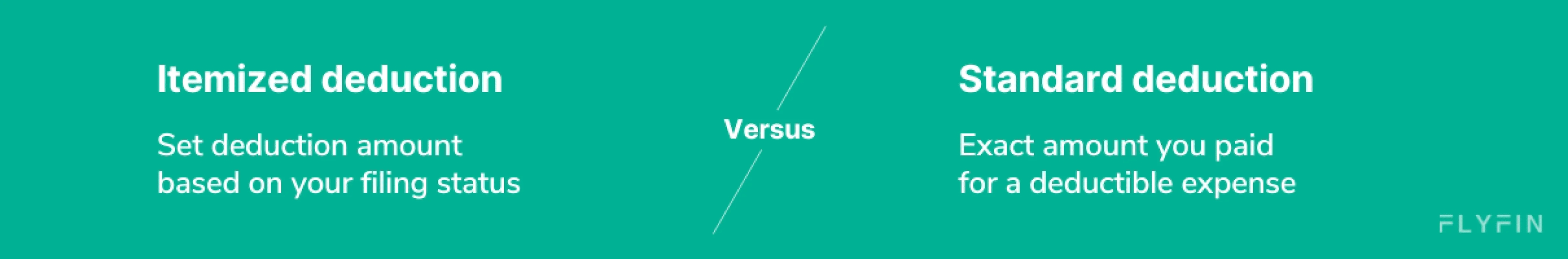 Image explaining the difference between itemized and standard deductions. Choose a set amount or exact expense paid based on filing status. Relevant for taxes and self-employed/1099/freelancers.